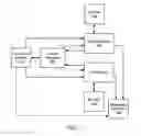 Fig. 02 - Method and system for compliance hosting