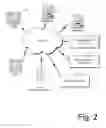 Fig. 03 - System of Online Trading Through Intermediary Platform and Methods Thereof