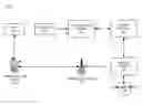 Fig. 01 - SYSTEM AND DEVICE FOR CONSOLIDATING SIM, PERSONAL TOKEN, AND ASSOCIATED APPLICATIONS FOR SECURE TRANSMISSION OF SENSITIVE DATA