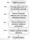 Fig. 01 - POLICY MANAGEMENT SYSTEM AND METHOD