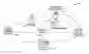 Fig. 01 - TRANSACTION INFORMATION ROUTING
