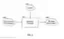 Fig. 04 - TRANSACTION INFORMATION ROUTING