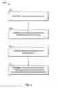 Fig. 08 - TRANSACTION INFORMATION ROUTING