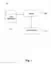Fig. 02 - System and method for improving outcomes in enterprise level processes