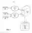 Fig. 02 - Searching text and other types of content by using a frequency domain