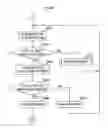 Fig. 08 - Electronic apparatus and system capable of assigning appropriate address