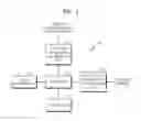Fig. 02 - METHOD OF MANAGING SELECTION INFORMATION WITH RESPECT TO MEDIA CONTENT, AND USER DEVICE, SERVICE, AND STORAGE MEDIUM FOR EXECUTING THE METHOD