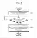 Fig. 09 - METHOD OF MANAGING SELECTION INFORMATION WITH RESPECT TO MEDIA CONTENT, AND USER DEVICE, SERVICE, AND STORAGE MEDIUM FOR EXECUTING THE METHOD