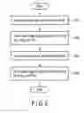 Fig. 07 - SEMICONDUCTOR MEMORY DEVICE FROM WHICH DATA CAN BE READ AT LOW POWER