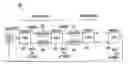 Fig. 01 - Alignment of instructions and replies across multiple devices in a cascaded system, using buffers of programmable depths