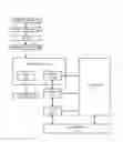 Fig. 01 - Bounding box prefetcher