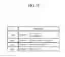 Fig. 14 - Apparatus and method for generating code overlay
