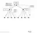 Fig. 09 - Distributed administration of a lock for an operational group of compute nodes in a hierarchical tree structured network