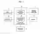 Fig. 02 - Apparatus for reading a first program, reading and initializing a second program prior to power saving state and executing the second program upon returning to ordinary state
