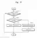 Fig. 35 - Method of managing a solid state drive, associated systems and implementations