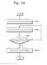 Fig. 52 - Method of managing a solid state drive, associated systems and implementations