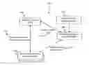 Fig. 01 - Secure bootstrapping for wireless communications
