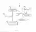 Fig. 02 - Secure bootstrapping for wireless communications