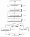 Fig. 01 - Trust-management systems and methods