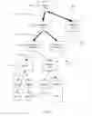Fig. 02 - Managing power provisioning in distributed computing