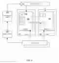 Fig. 05 - Managing power provisioning in distributed computing