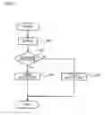 Fig. 10 - Electronic apparatus with display and display controller
