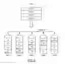 Fig. 04 - Method to establish redundancy and fault tolerance better than RAID level 6 without using parity