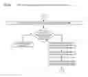 Fig. 11 - Buffer management method and apparatus for power reduction during flush operation