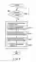Fig. 08 - INFORMATION PROCESSING APPARATUS AND SIGN OF FAILURE DETERMINATION METHOD