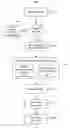 Fig. 01 - Centralized service outage communication