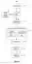Fig. 04 - Centralized service outage communication