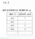 Fig. 09 - Display screen control device, display screen control method, and computer readable medium