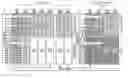 Fig. 01 - Semiconductor memory device