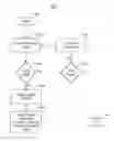 Fig. 01 - Non-regular parity distribution detection via metadata tag