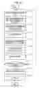 Fig. 14 - Receiving device and receiving method