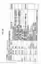 Fig. 24 - INSPECTION INFORMATION PROCESSING APPARATUS AND METHOD