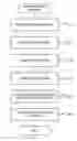 Fig. 01 - DETECTING VIRALITY PATHS AND SUPPORTING REFERRAL MONETIZATION