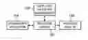 Fig. 01 - Facilitating automated validation of a web application