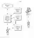 Fig. 01 - Natural User Interaction in Shared Resource Computing Environment