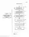 Fig. 09 - Sharing of information associated with events