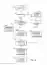 Fig. 43 - Sharing of information associated with events