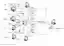 Fig. 01 - SHARED RESOURCE COMPUTING COLLABORATION SESSIONS MANAGEMENT