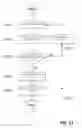 Fig. 16 - INSTANTIATING WIDGETS INTO A VIRTUAL SOCIAL VENUE