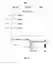 Fig. 30 - Mood-based organization and display of instant messenger buddy lists
