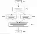 Fig. 01 - METHOD, APPARATUS AND SYSTEM FOR IDENTIFYING GUI ELEMENT