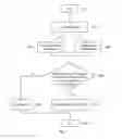 Fig. 06 - METHOD, APPARATUS AND SYSTEM FOR IDENTIFYING GUI ELEMENT