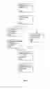 Fig. 03 - Scrolling behavior-influenced algorithm selection to facilitate adaptive scrolling