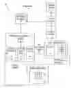 Fig. 01 - Gestures for controlling, manipulating, and editing of media files using touch sensitive devices