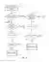 Fig. 11 - Gestures for controlling, manipulating, and editing of media files using touch sensitive devices