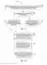 Fig. 23 - Gestures for controlling, manipulating, and editing of media files using touch sensitive devices